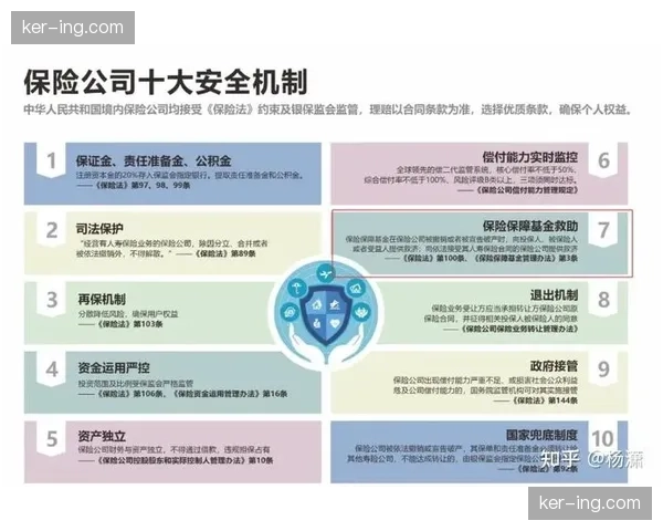 保险介入机制从后期理赔 逐步前置到实时风险识别与现场紧急干预